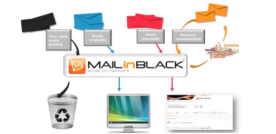 Avec ARINFO, sécurisez vos emails grâce à Mailinblack